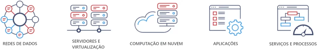 Alvos monitoramento Zabbix