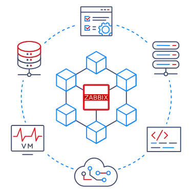 zabbix-collect